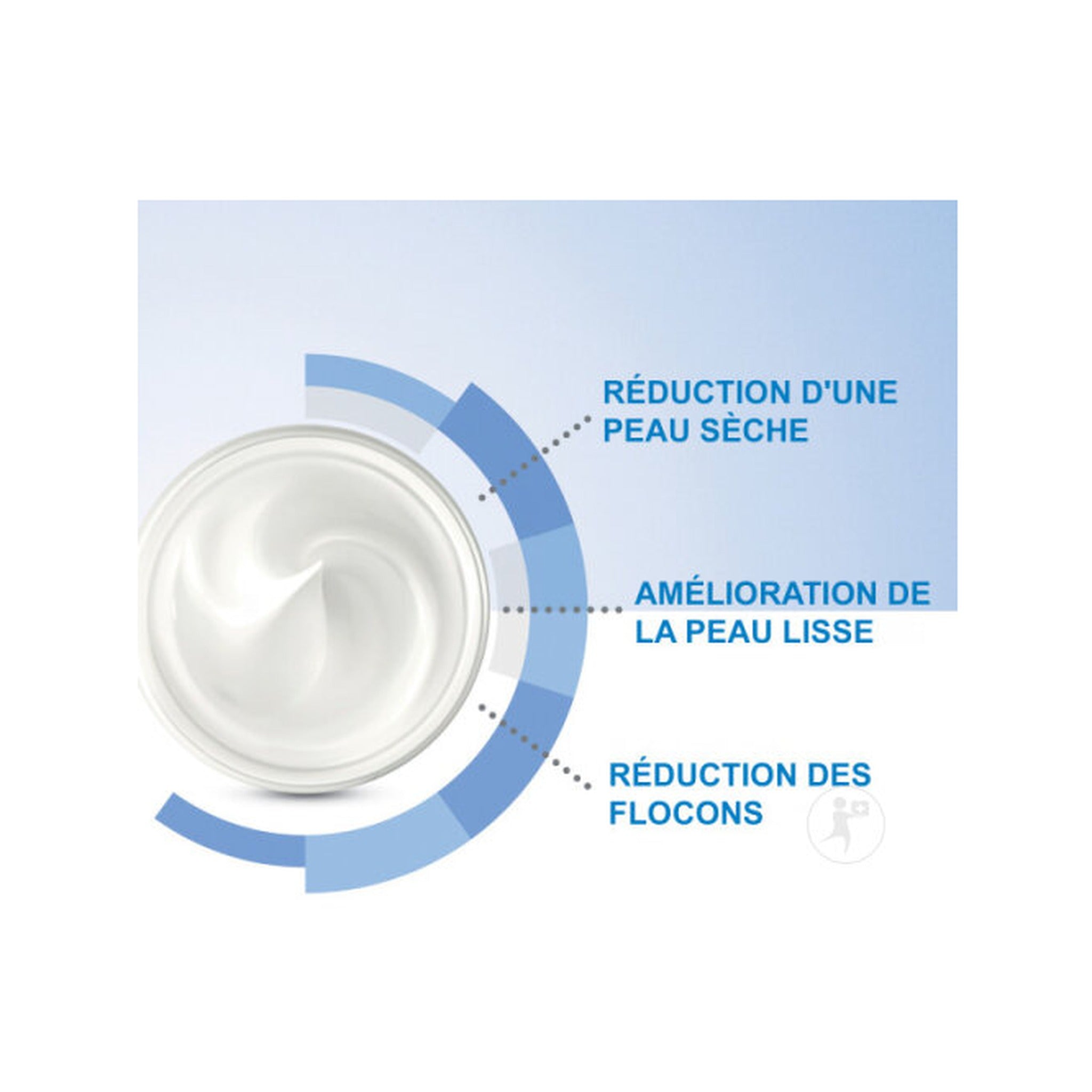 CeraVe Lait Hydratant Pour Peaux Sèches À Très Sèches Sans Parfum Flacon Pompe 236ml