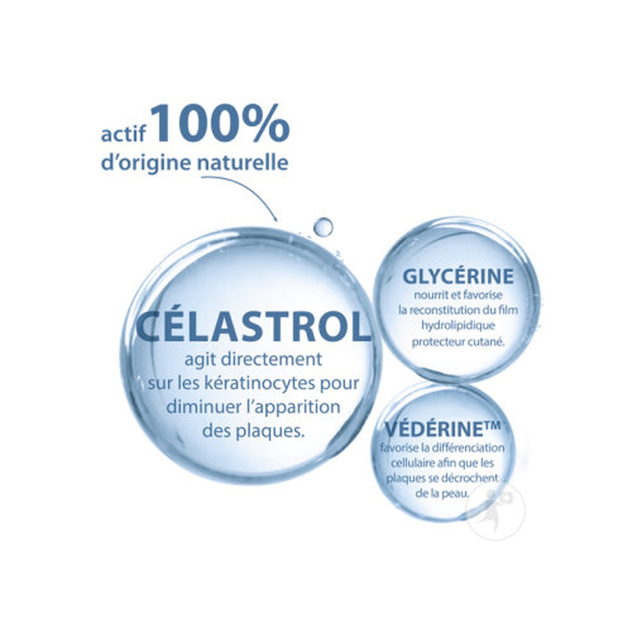 Ducray  Kertyol P.S.O. Gel Nettoyant Surgras Peau À Tendance Psoriasique Démangeaisons 400ml