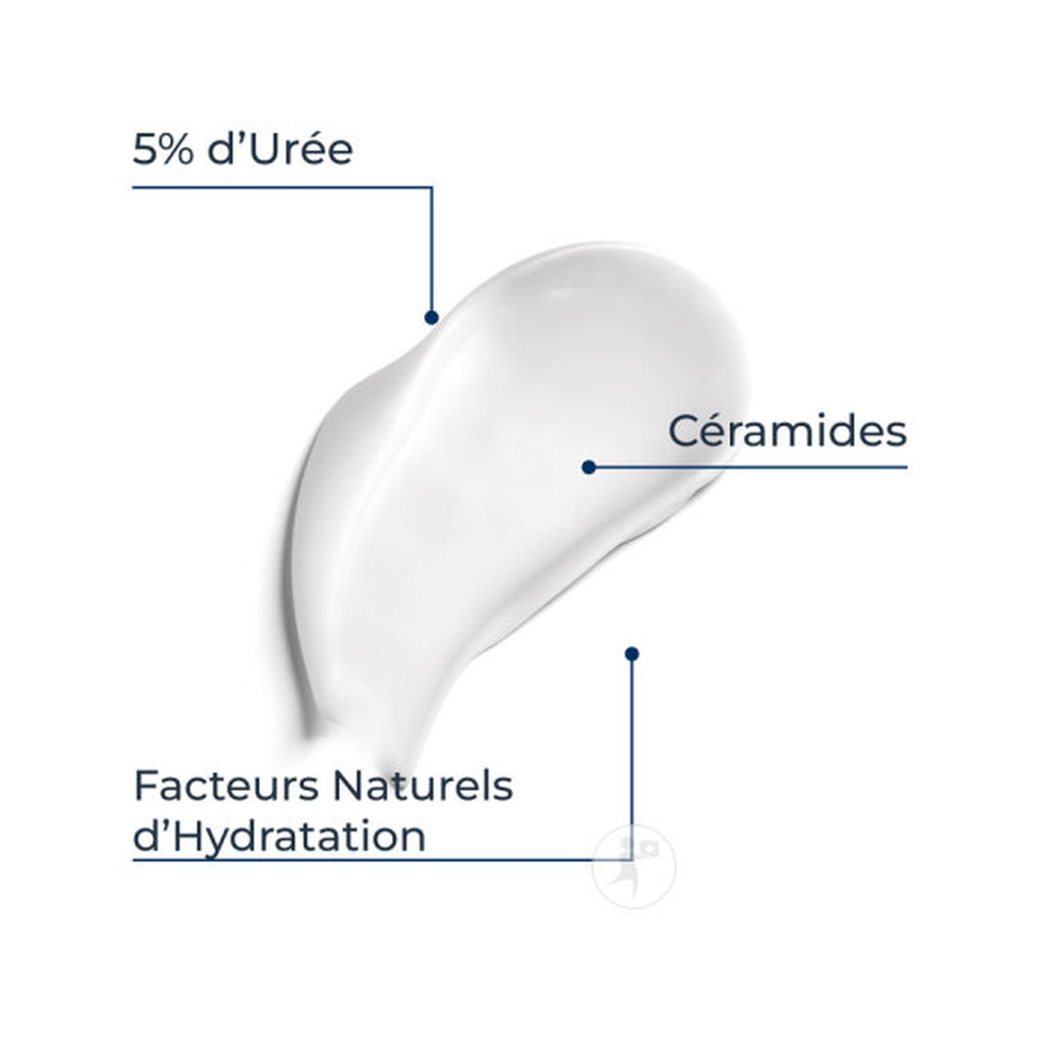 Eucerin UreaRepair Plus Émollient 10% Urée Peaux Très Sèches Et Rugueuses Flacon-Pompe 400ml