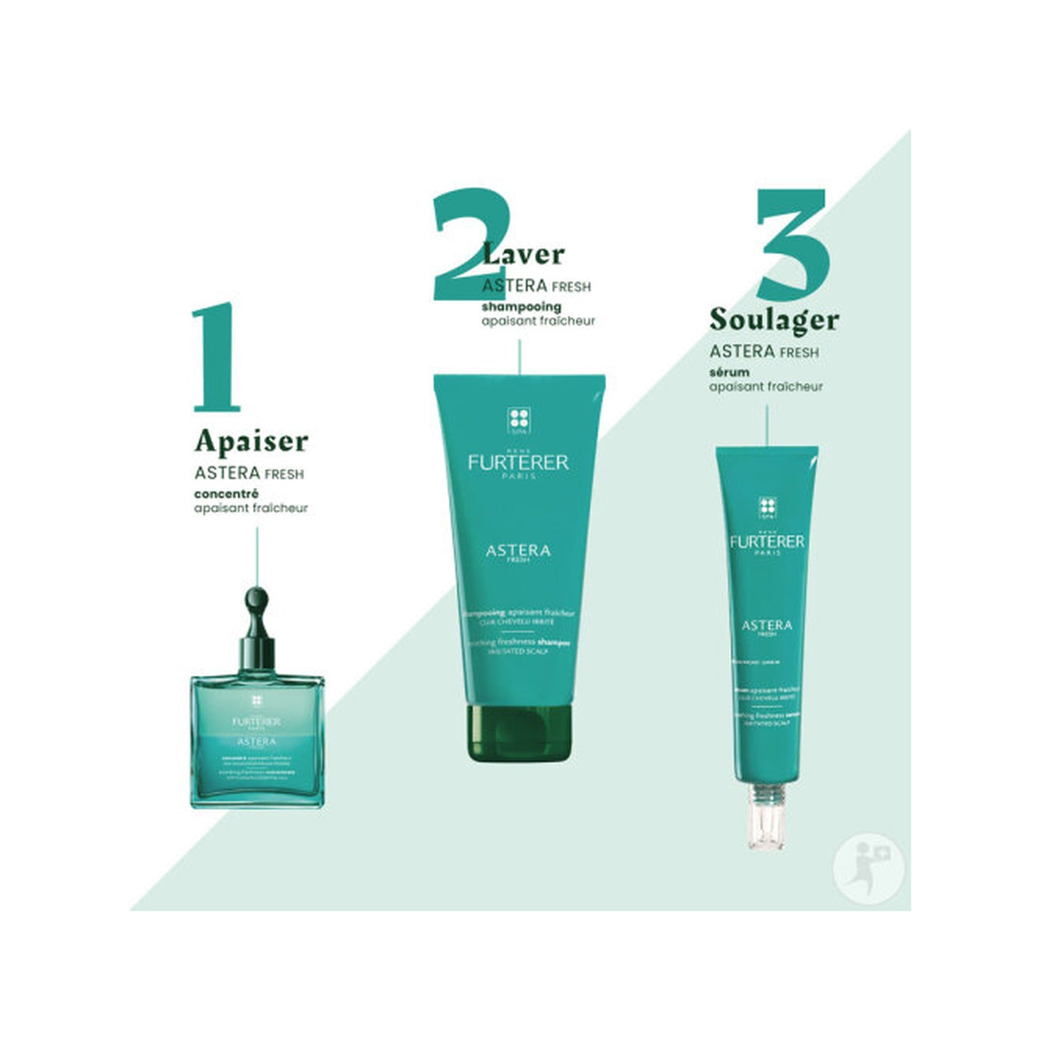 René Furterer Astera Fresh Shampoing Apaisant Fraîcheur Cuir Chevelu Irrité 200ml