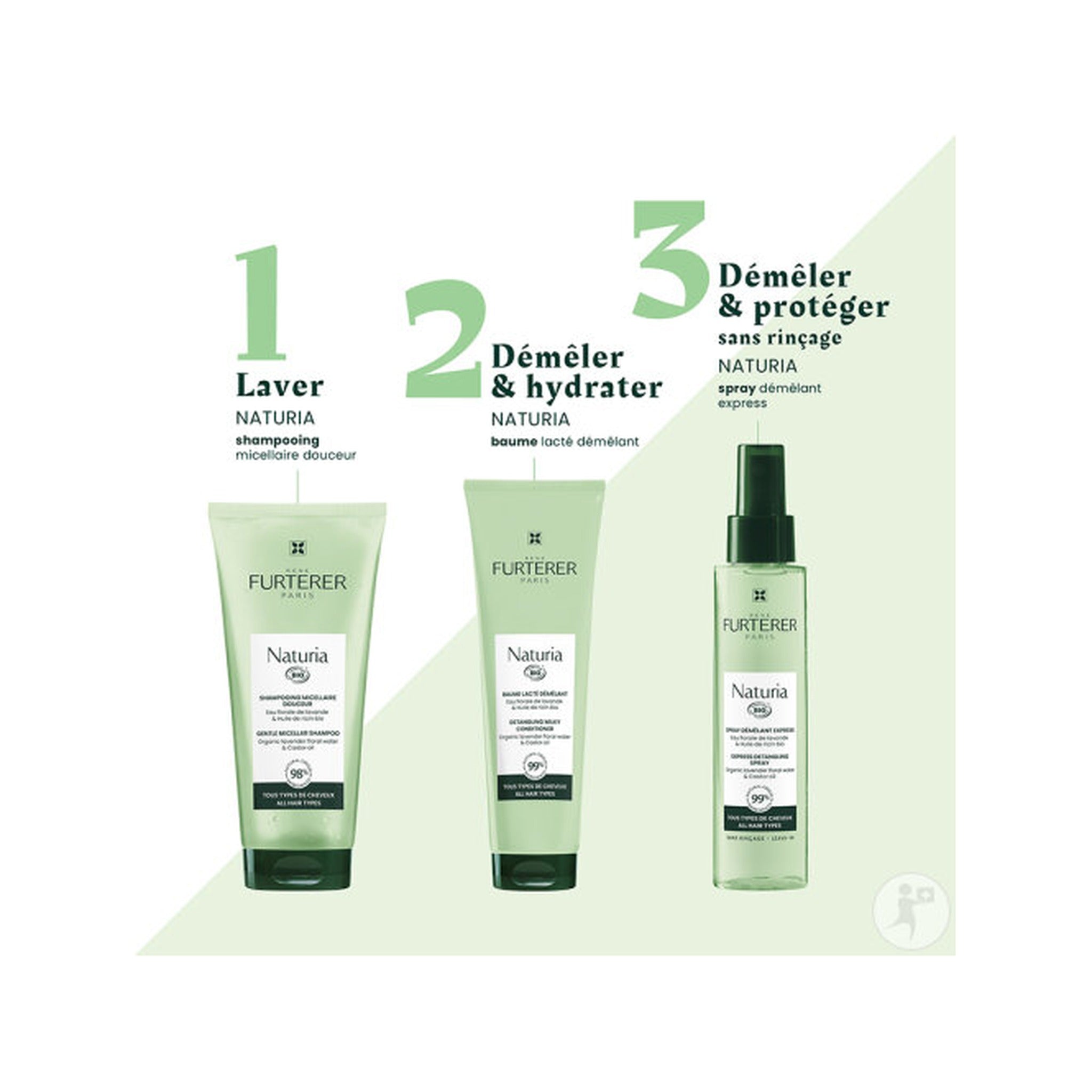 René Furterer Naturia Shampoing Micellaire Douceur Extra-Doux Tous Types De Cheveux Recharge 400ml